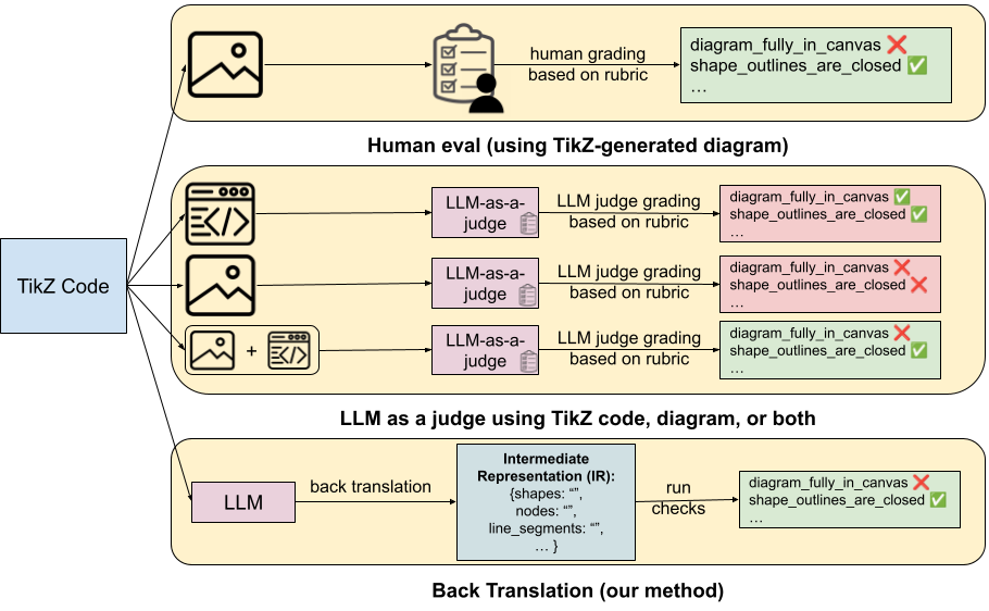 diagram-ir