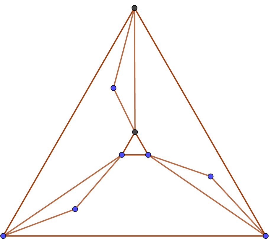 Harris Graphs