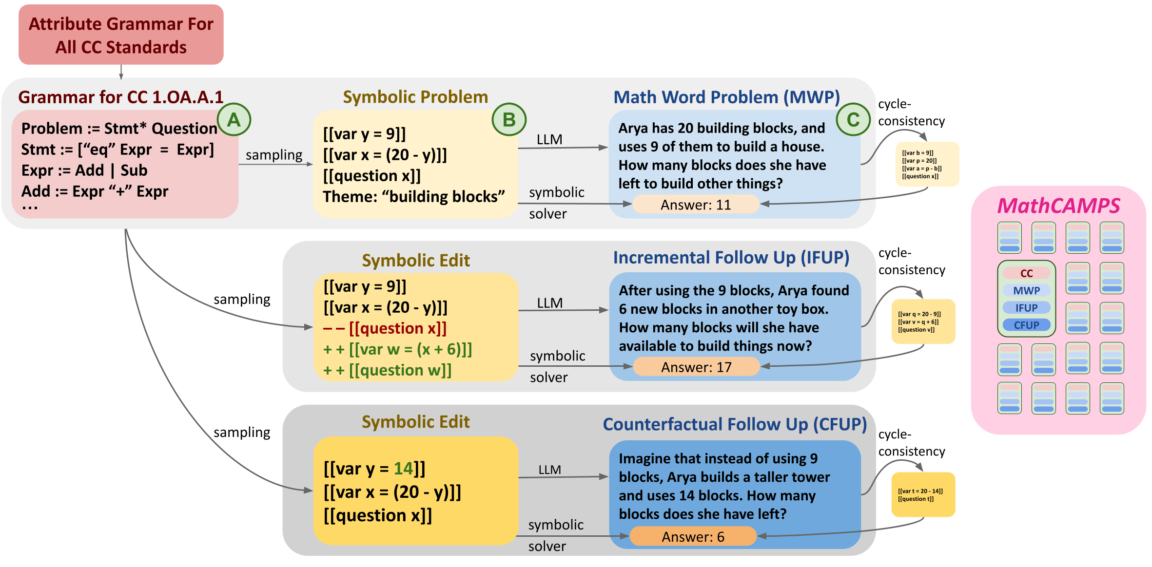 MathCAMPS